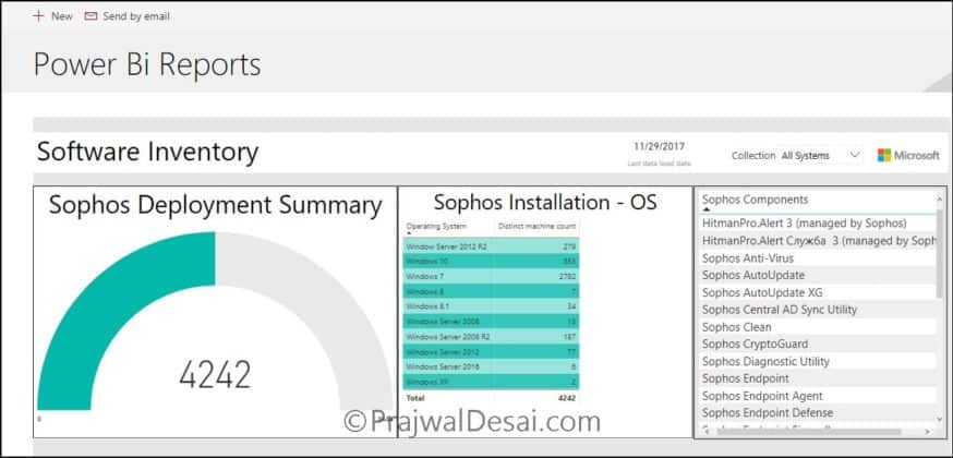 How to Integrate SCCM Power BI reports in SharePoint Online » Prajwal Desai