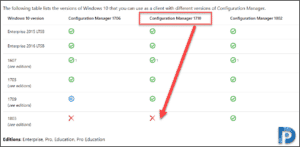 SCCM Client Agent Installation Error Unsupported NT version » Prajwal Desai