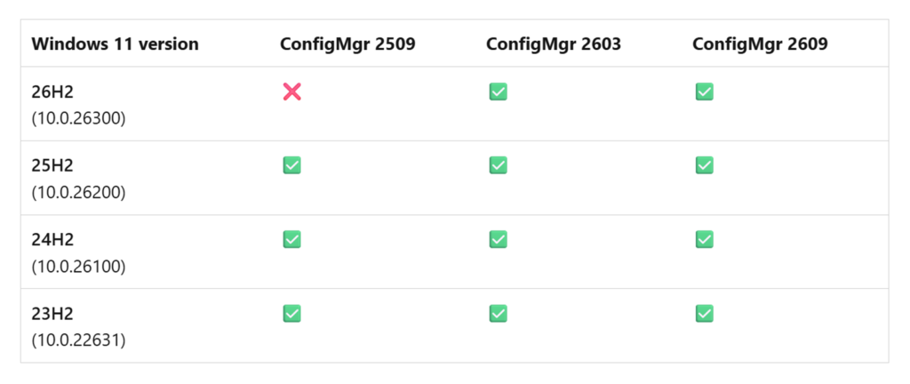Support for Windows 11 Clients in Configuration Manager