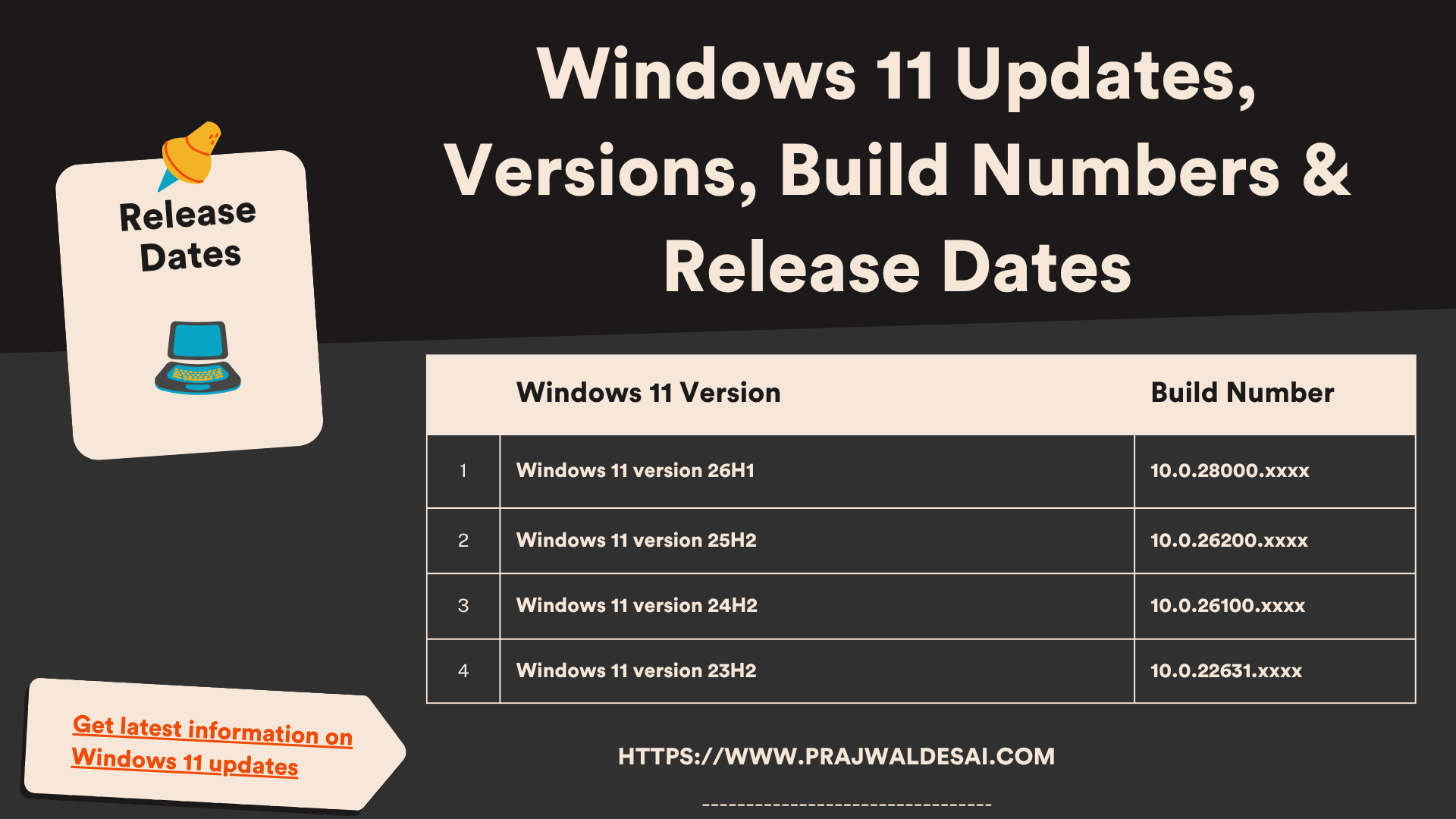 Windows 11 KB Update History Versions Build Numbers