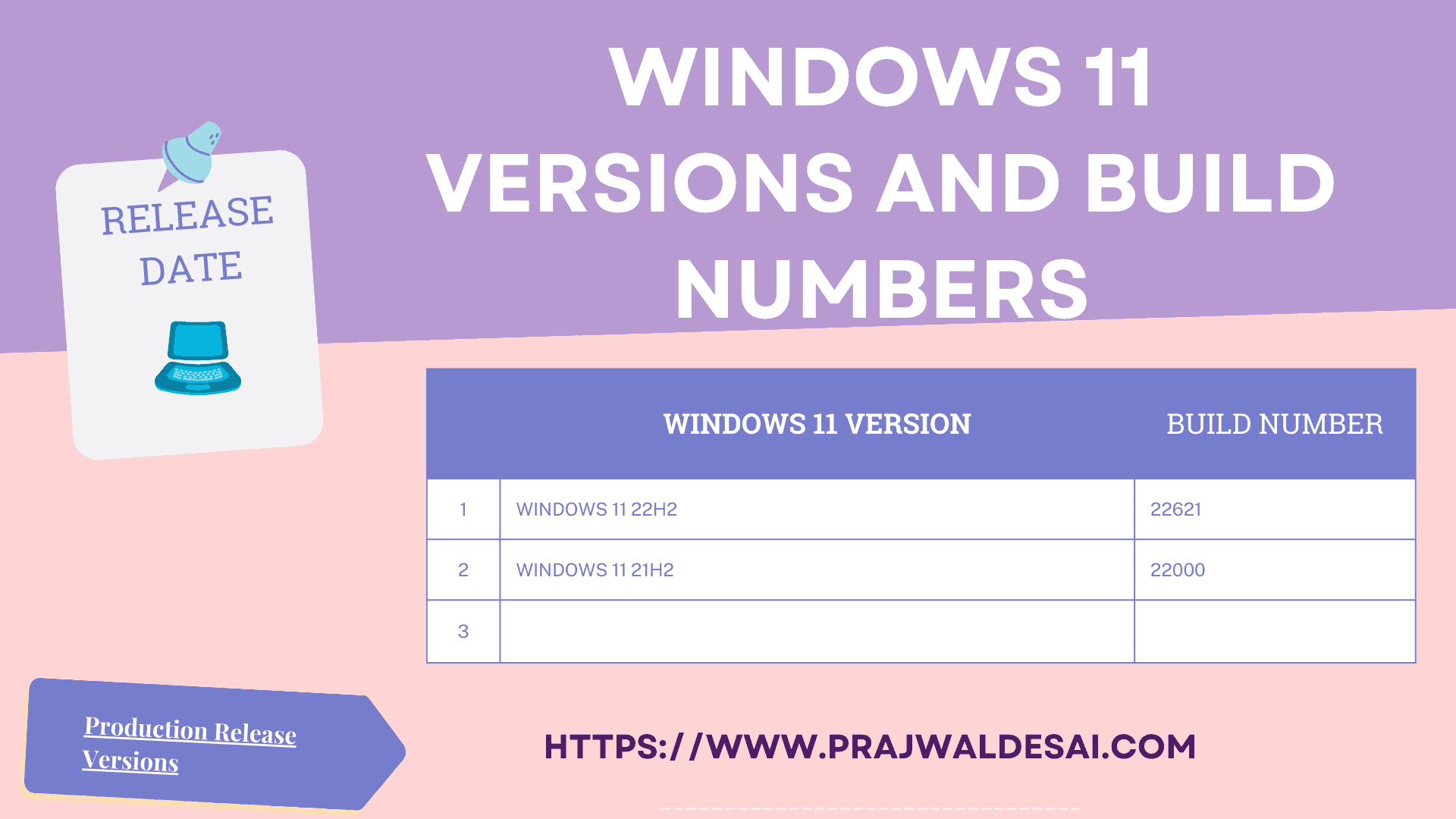 Windows 11 Versions, Build Numbers