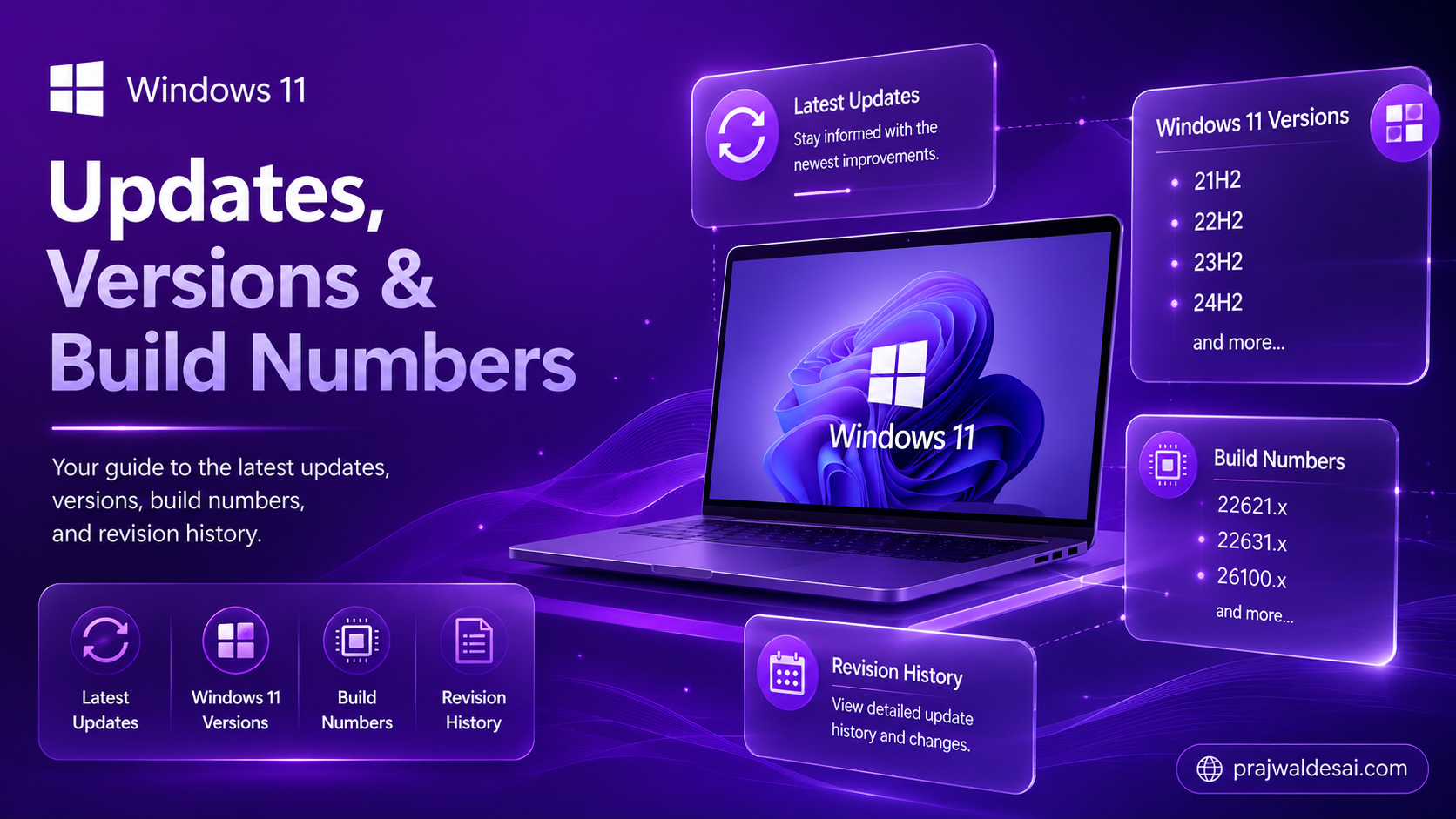 Windows 11 Versions and Build Numbers