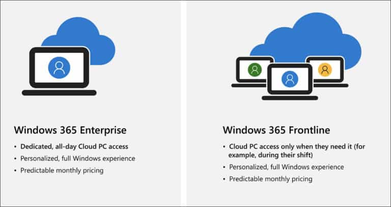 Setup Windows 365 Frontline Cloud PC Provisioning Policy » Prajwal Desai