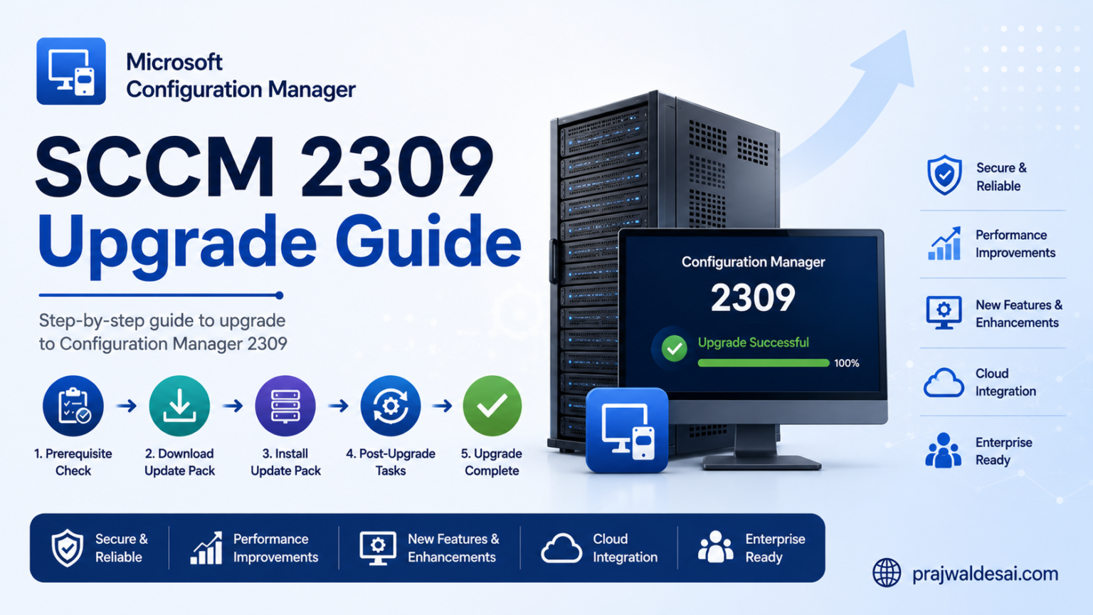 Complete SCCM 2309 Upgrade Guide » Prajwal Desai