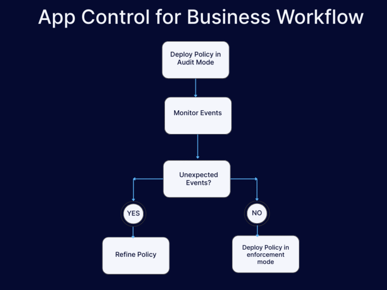 Configure App Control for Business in Intune » Prajwal Desai
