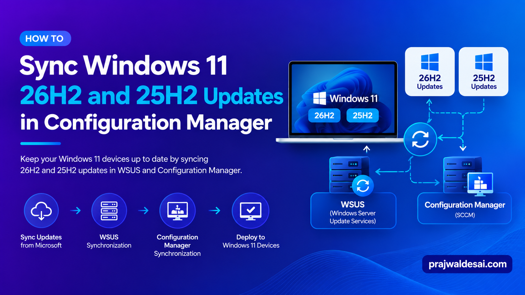 Sync Windows 11 26H2 25H2 Updates in SCCM