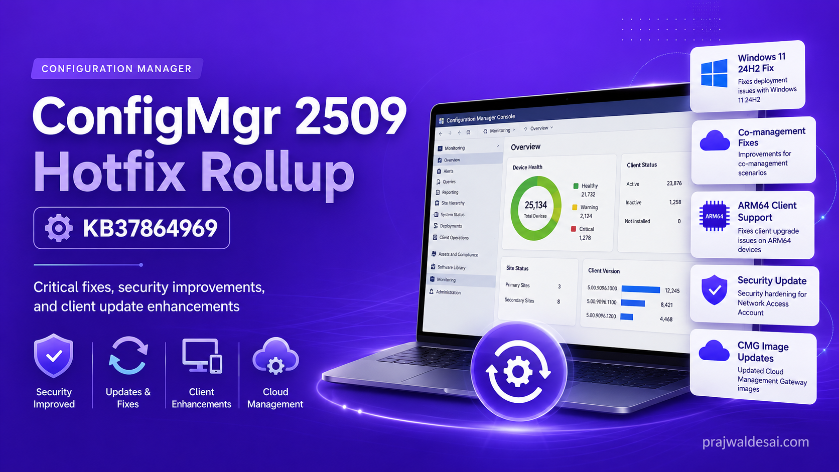 Configuration Manager Hotfix Rollup KB37864969