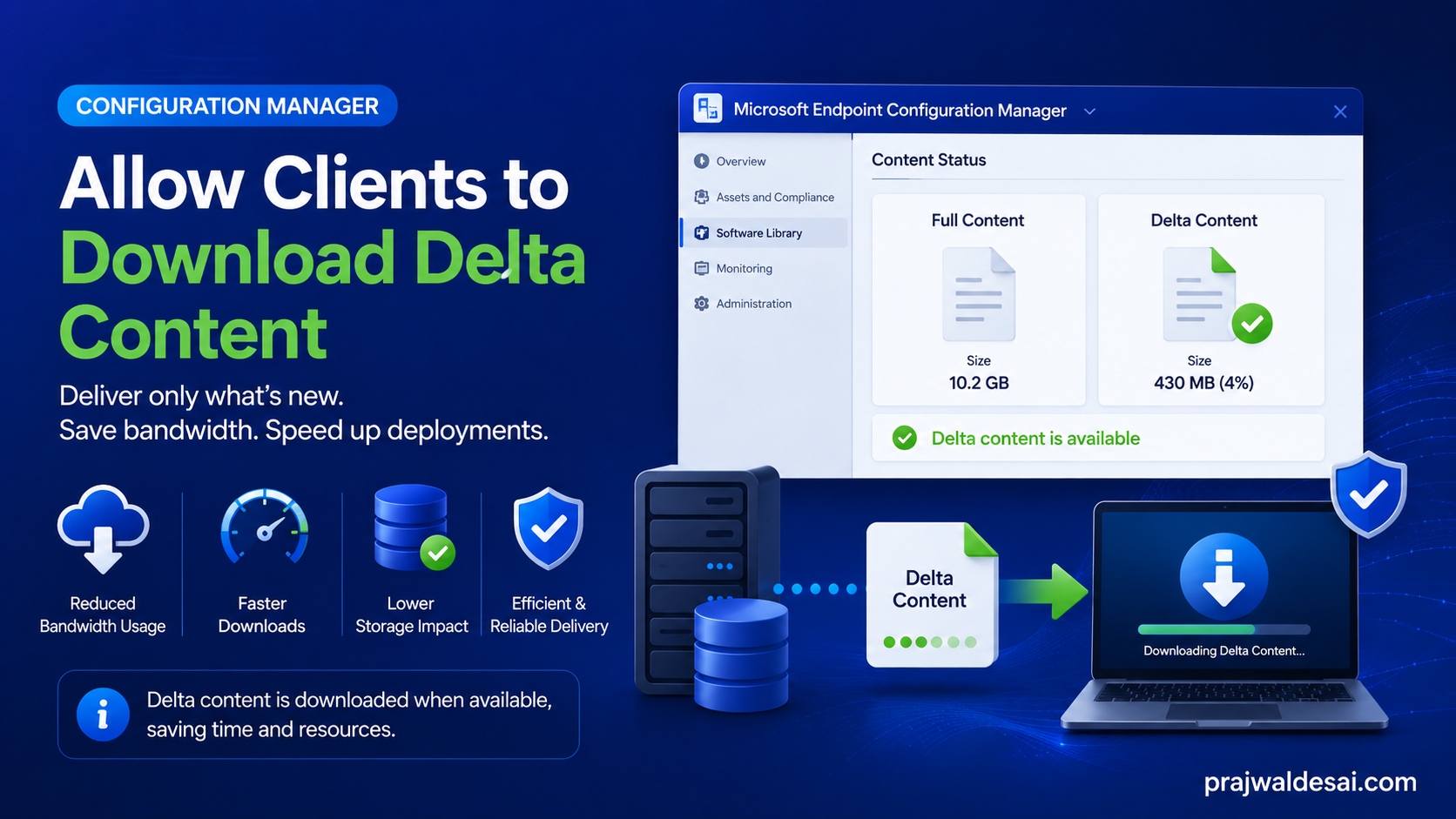 Enable Clients to Download Delta Content When Available