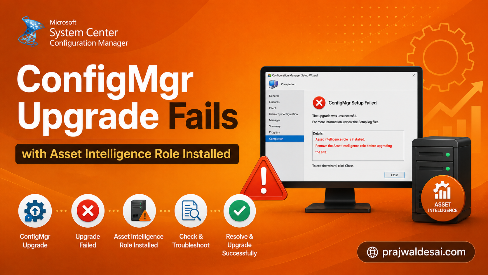 SCCM Upgrade fails with Asset Intelligence Role Installed