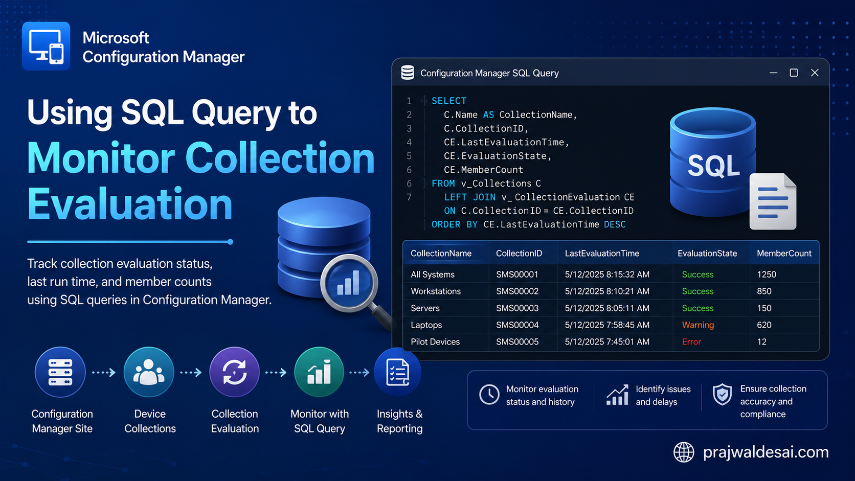 SQL Query to Monitor Collection Evaluation in SCCM