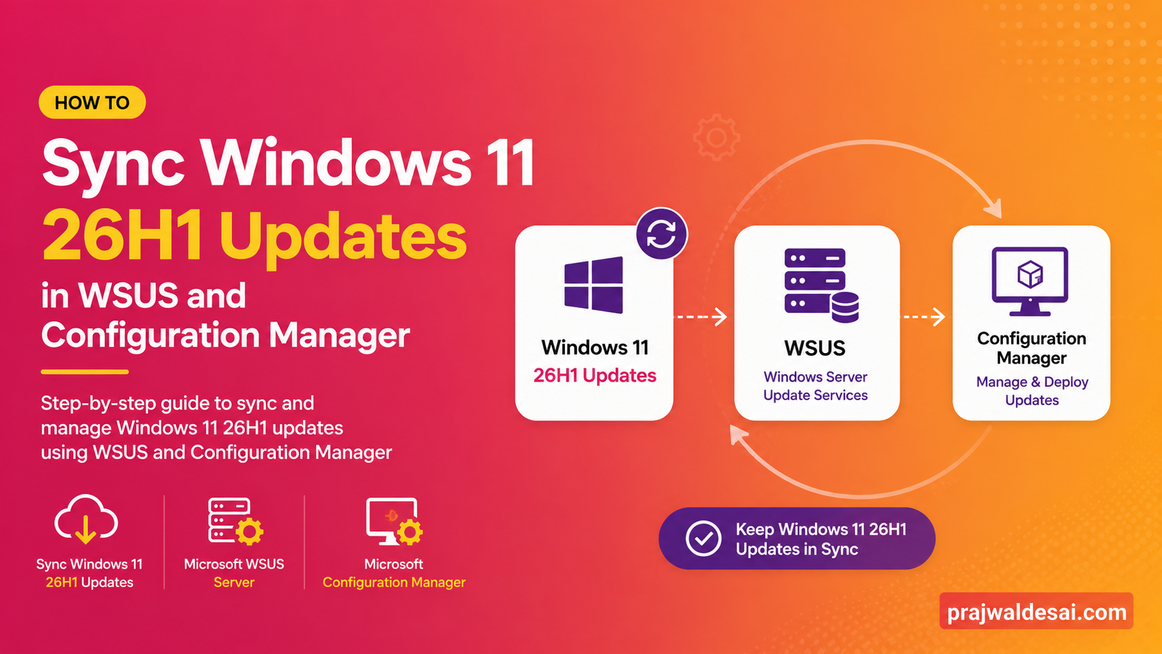 Windows 11 26H1 updates in WSUS and SCCM