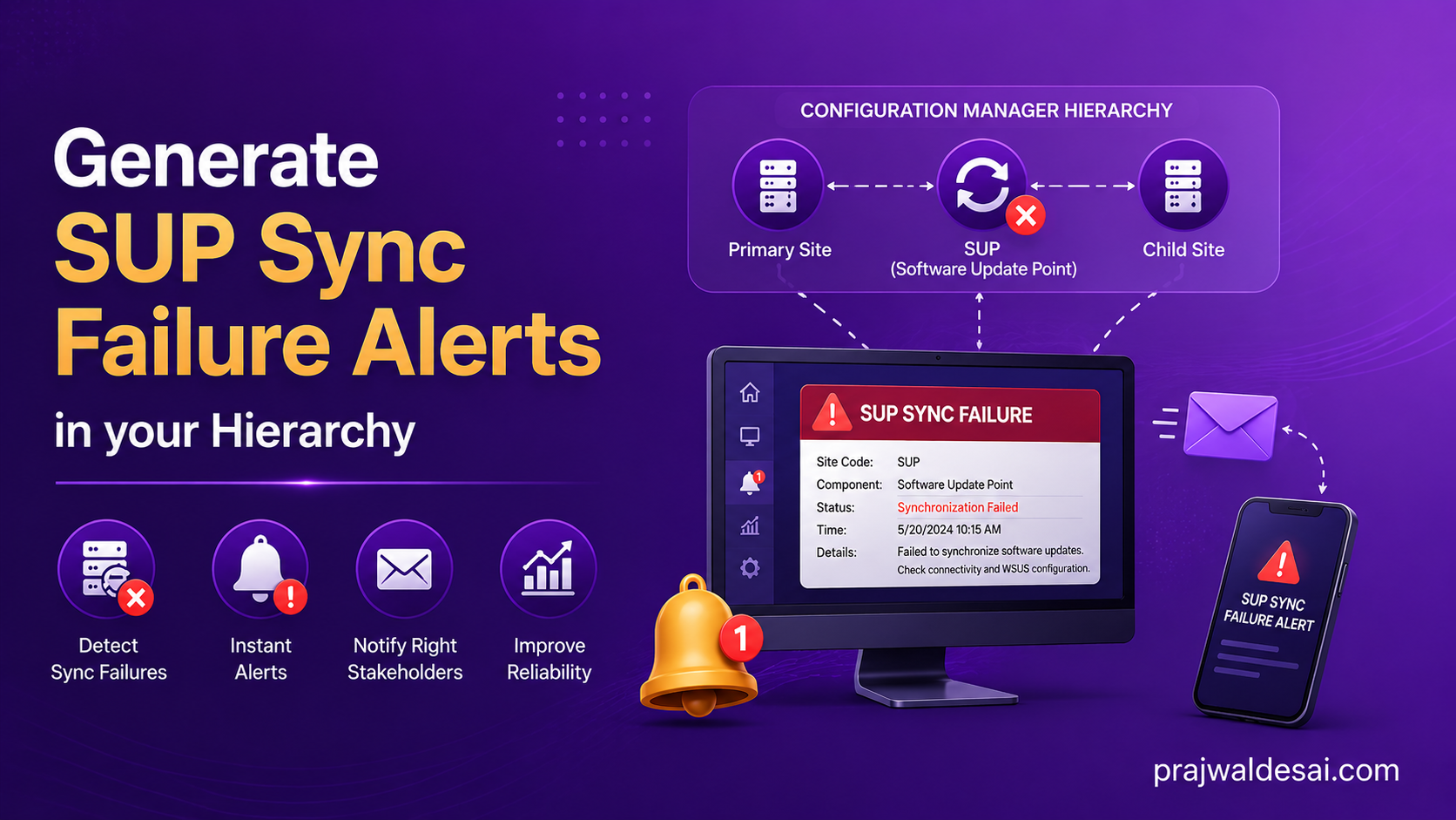 Generate SUP Sync Failure Alerts in your SCCM Hierarchy