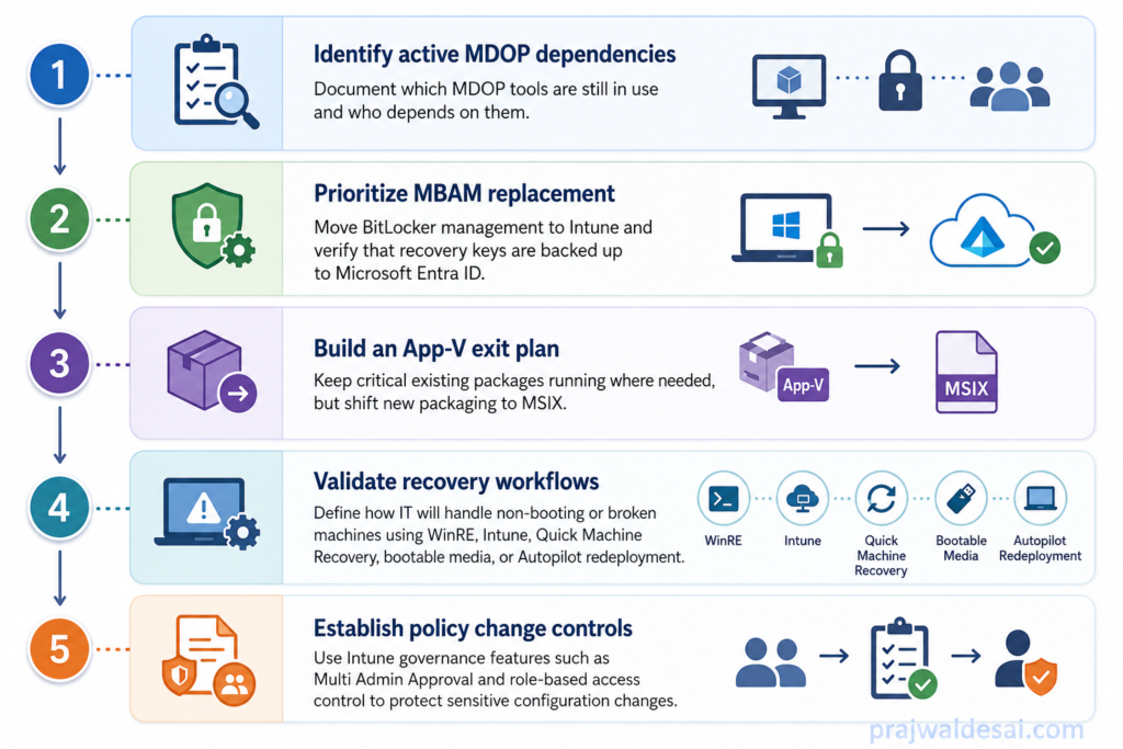 MDOP is out of support - Migration Checklist