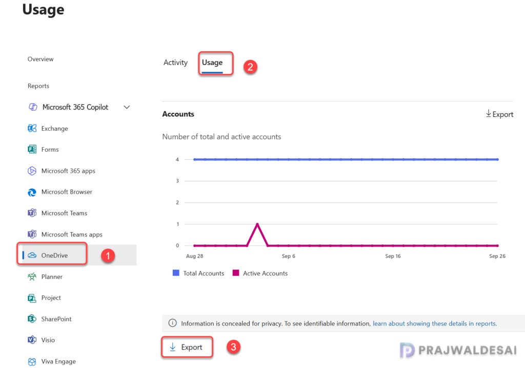 Export OneDrive Storage Usage Report of All Users