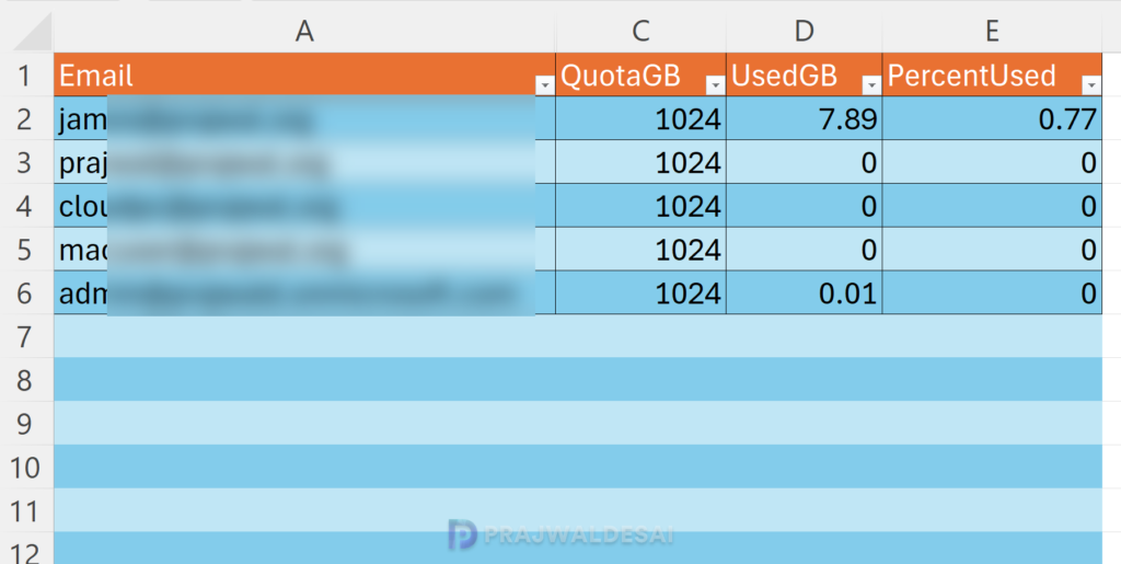 Export OneDrive Storage Usage of All Users to CSV File