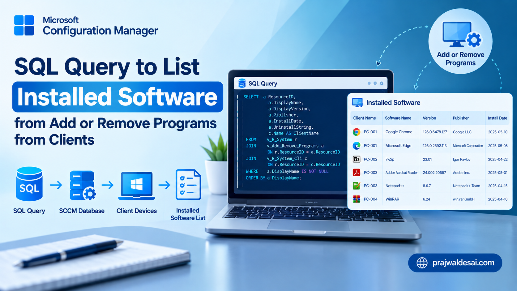 SQL Query to List Installed Software from Add or Remove Programs for SCCM Clients