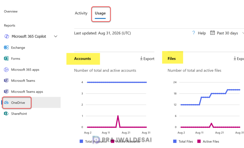 View OneDrive Activity and Usage report in Microsoft 365 admin center